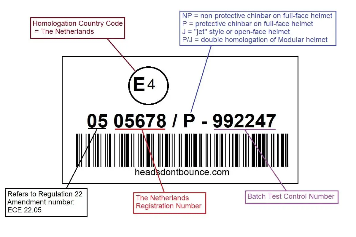 Description of ECE 22.05 label