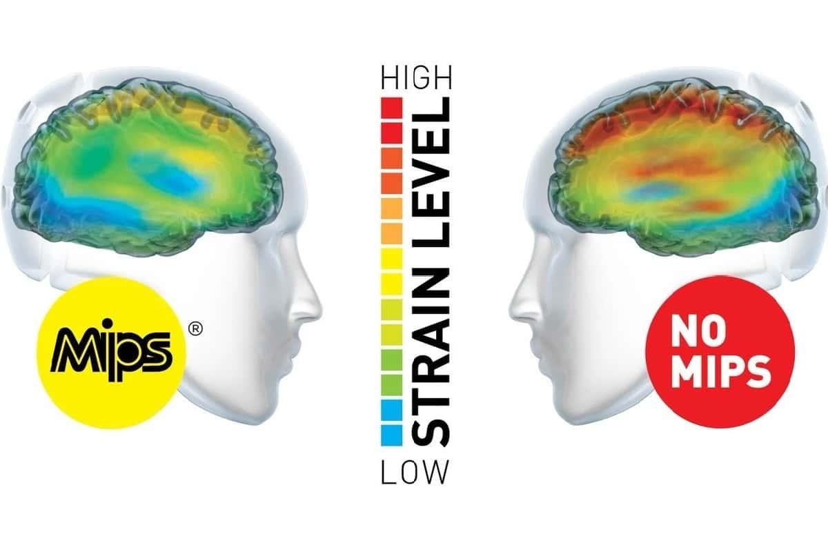 Comparison of strain on the brain between a mips helmet and non-mips helmet