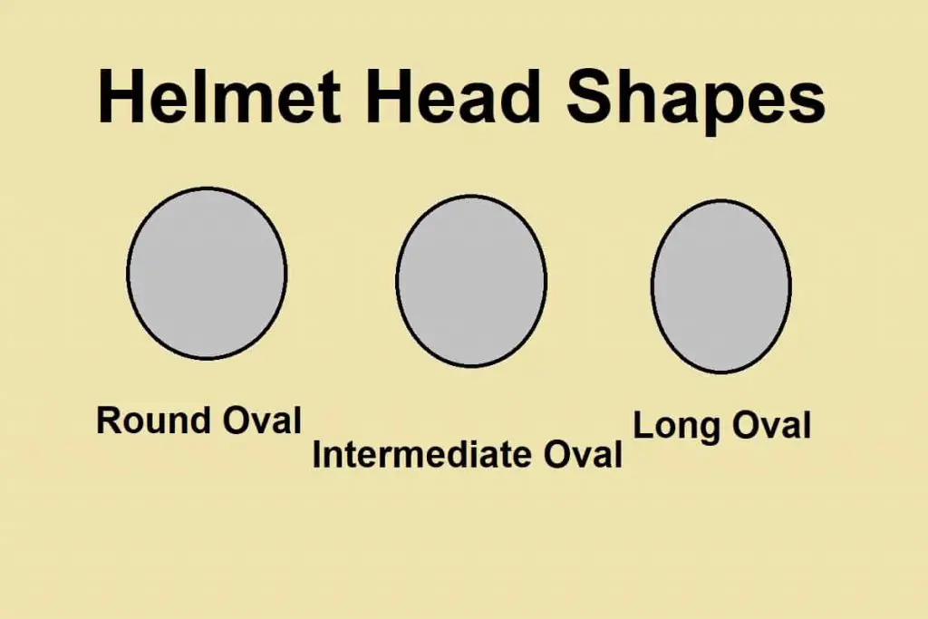 Helmet head shapes showing three different head shapes