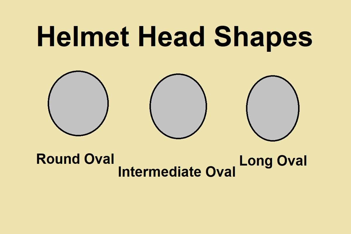 Helmet head shapes showing three different head shapes