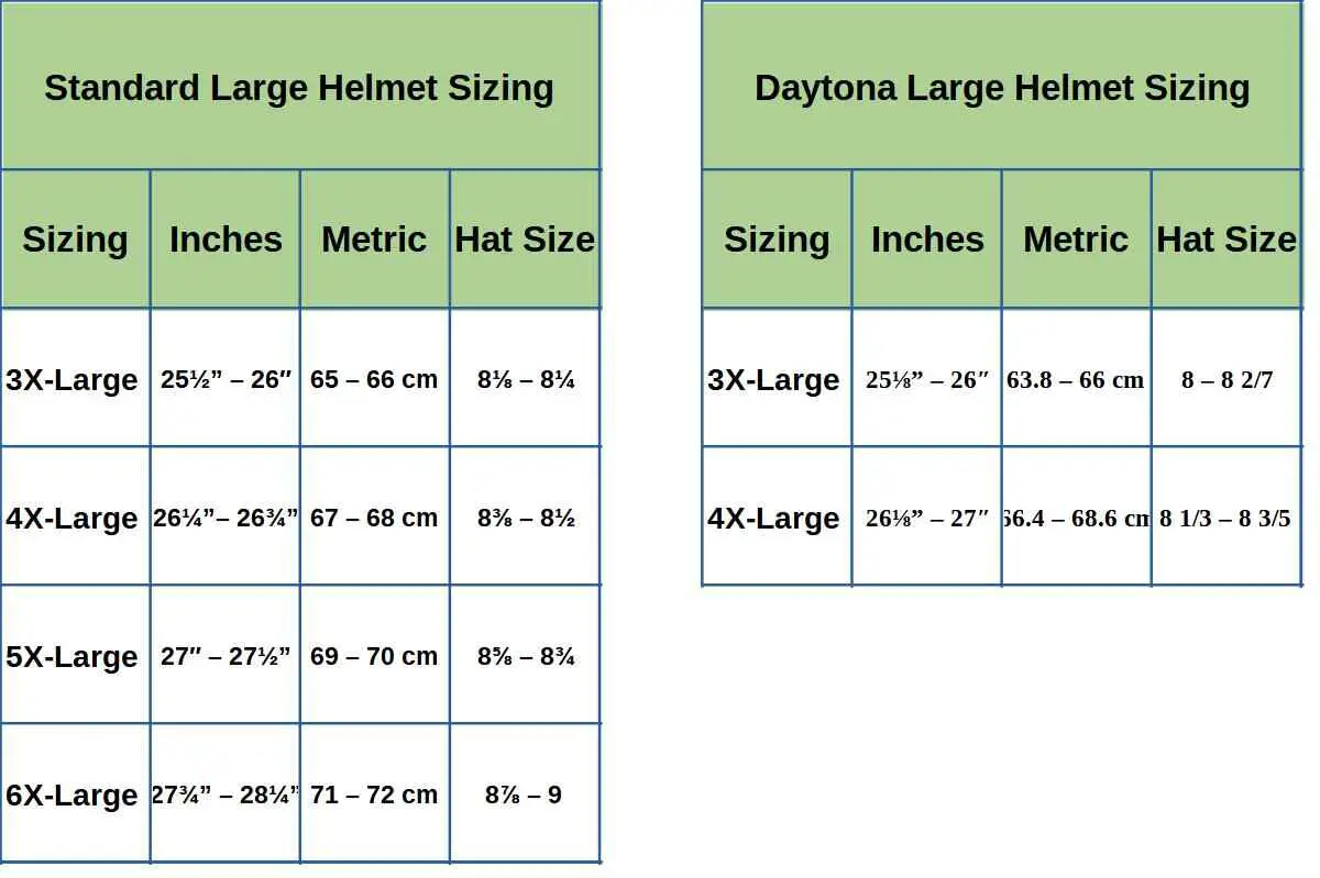 Comparison of motorcycle helmet sizing between Daytona helmets and other standard helmets