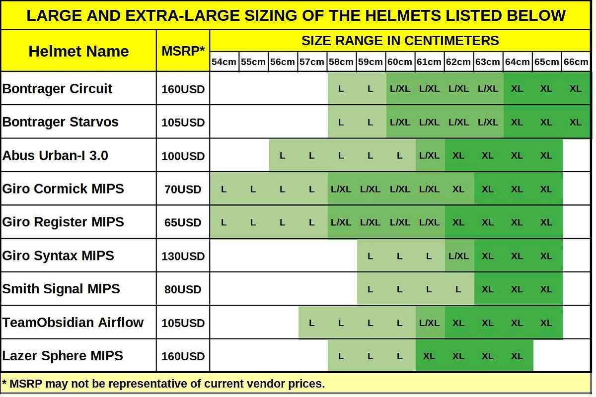Large and Extra-Large Sizing of the helmets listed on this page