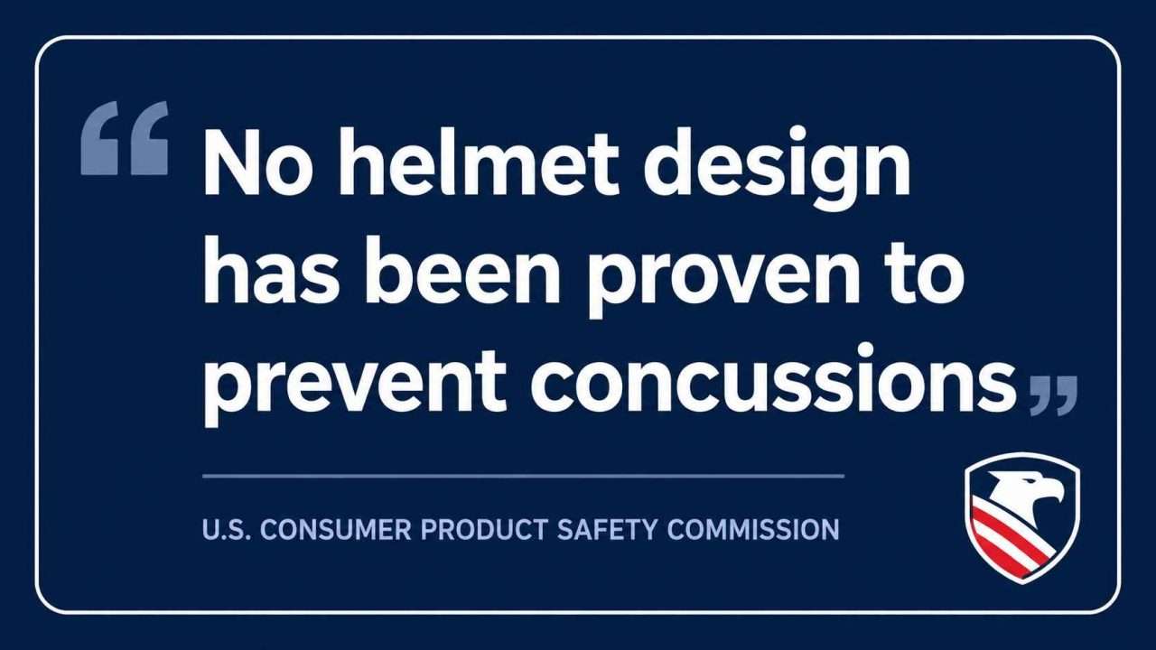 Quote card stating "No helmet design has been proven to prevent concussions" attributed to the U.S. Consumer Product Safety Commission on a dark navy background.
