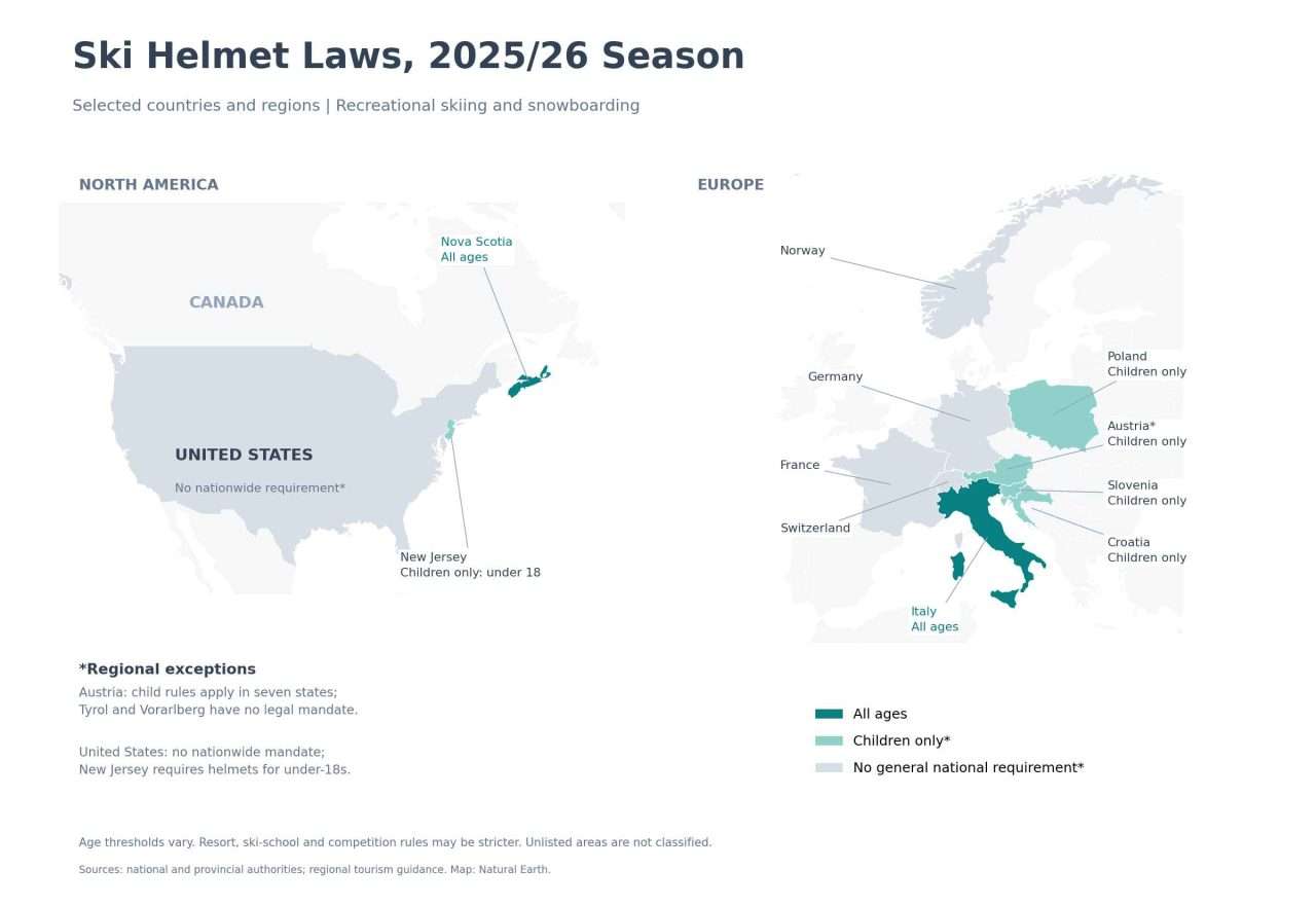 Map of ski helmet laws for 2025/26 in selected European and North American regions, showing all-age mandates, children-only rules, and regional exceptions.
